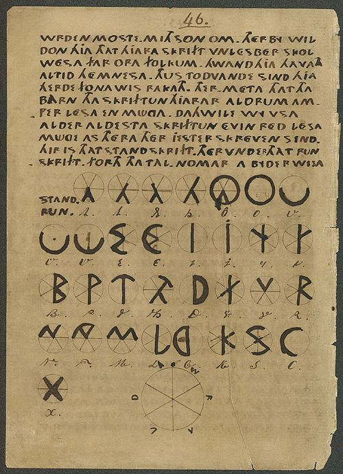 Alla ricerca di Atlantide: il mistero storico del manoscritto Oera Linda fra XIX e XX secolo